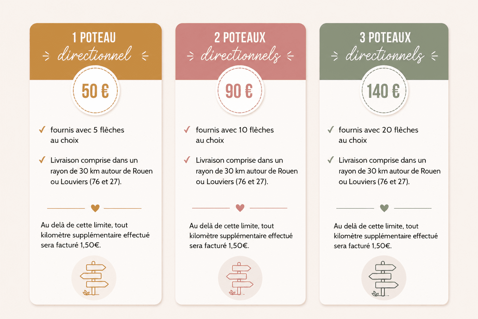 formules de location poteaux directionnels normandie