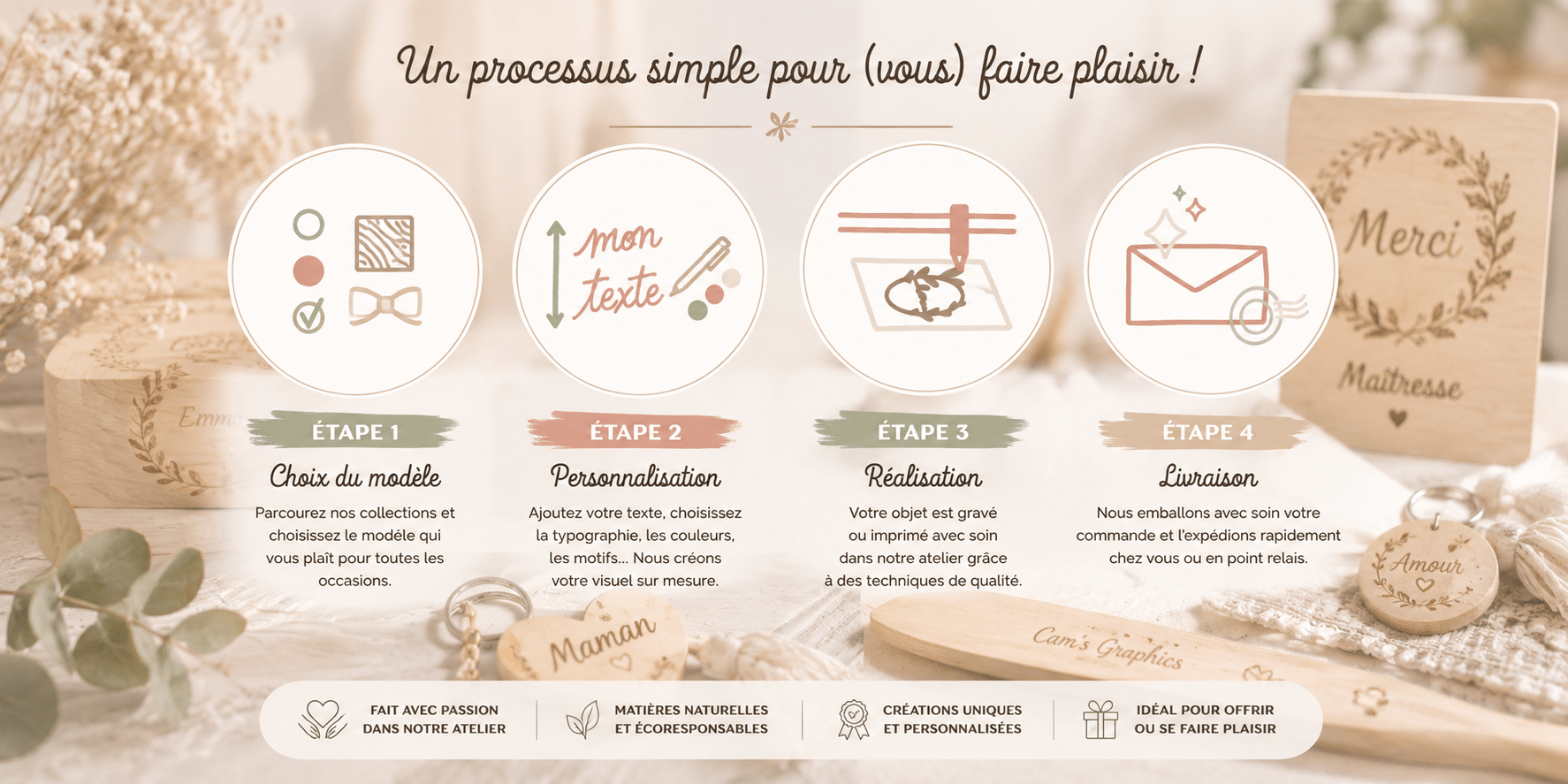 objets en bois personnalisés